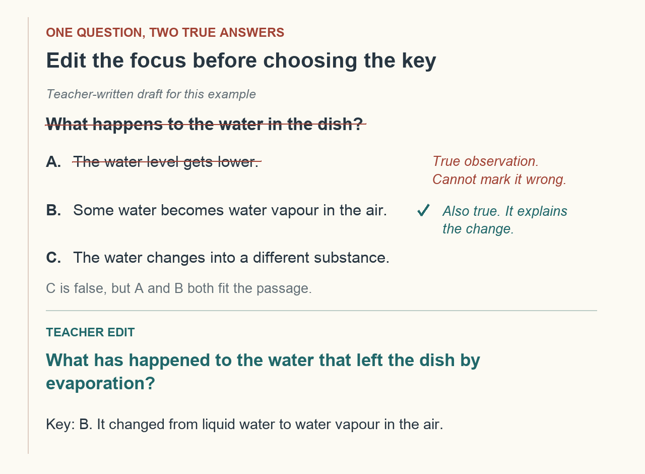 Teacher editing notes cross out the broad question and the true observation used as option A. Option B is also true. The revised question asks what happened to the water that left the dish by evaporation; the key says it changed from liquid water to water vapour in the air.