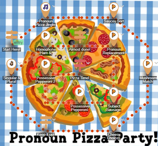 Pronoun Pizza Party lesson with activity markers around a pizza.
