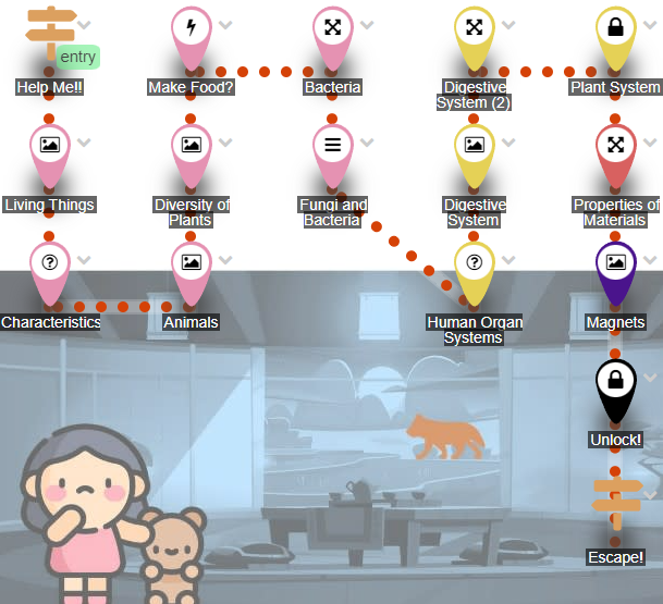 Science activities arranged above an illustrated laboratory scene.