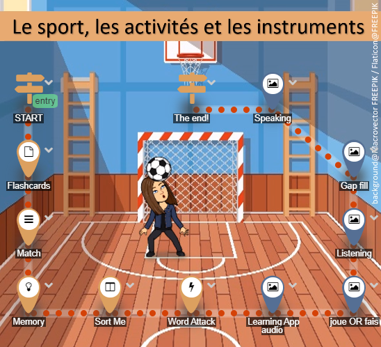 French lesson map labelled Le sport, les activités et les instruments.