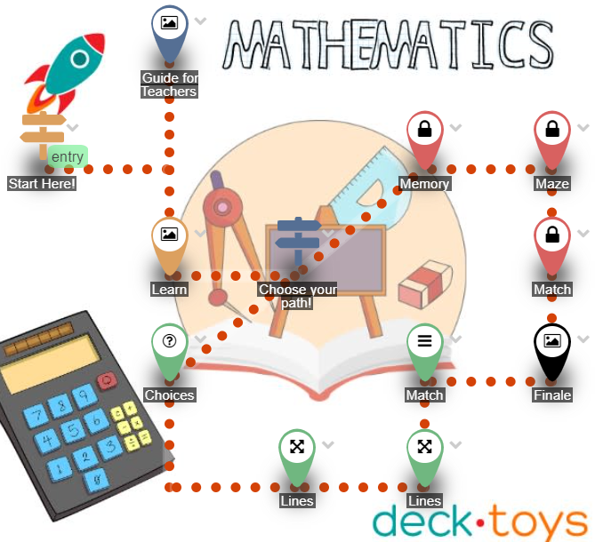 Mathematics lesson map with linked activities and stationery illustrations.