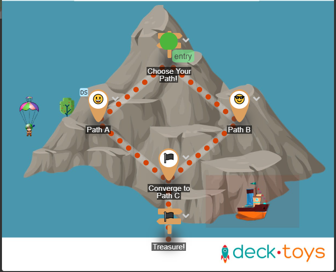 Lesson map with activities on an illustrated mountain.