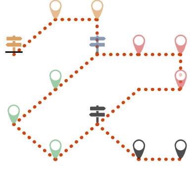 Merged learning path requiring both branches before the final activity.