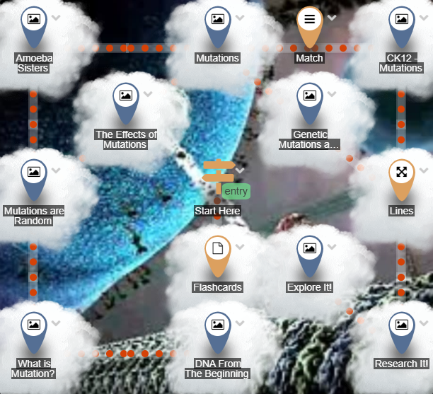 Science lesson map with linked activities around a water-themed illustration.