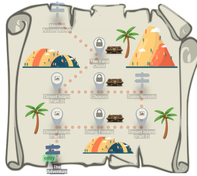 Lesson map with activity paths on an illustrated parchment background.
