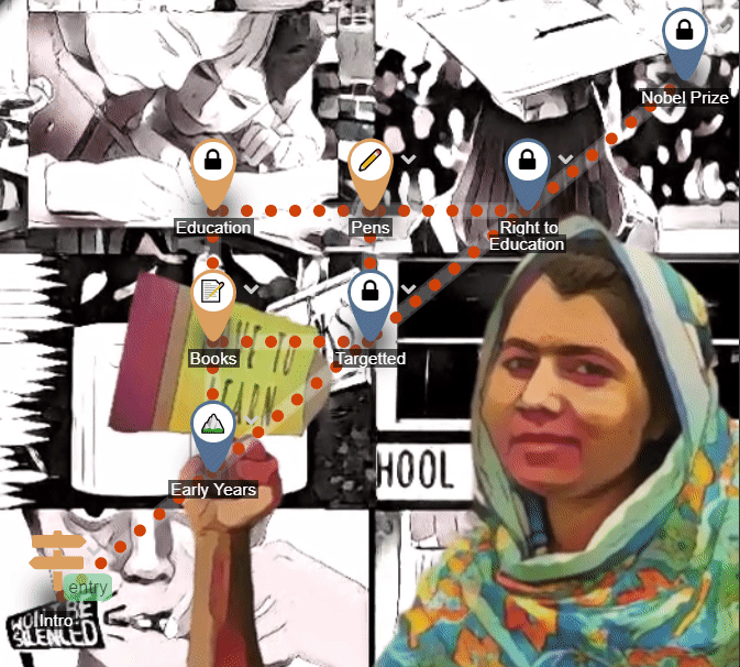 News-themed lesson map connecting activities around a portrait.
