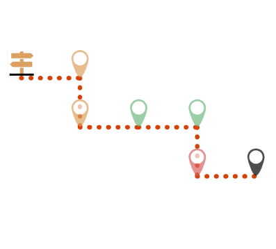 Linear learning path connecting activities in a single sequence.