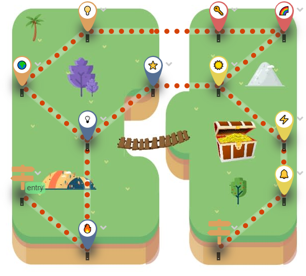 Learning-path diagram with branching activities across an illustrated landscape.