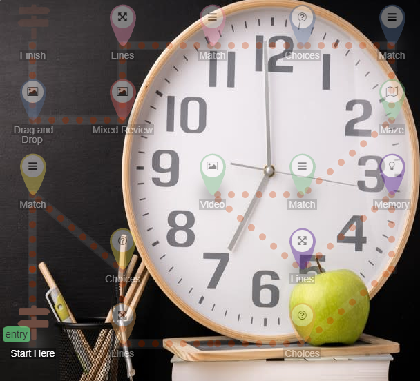 Maths lesson map with clock faces and activity markers.