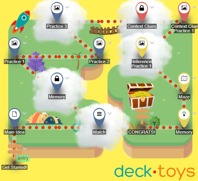 Learning-path diagram with activities arranged across a green landscape.