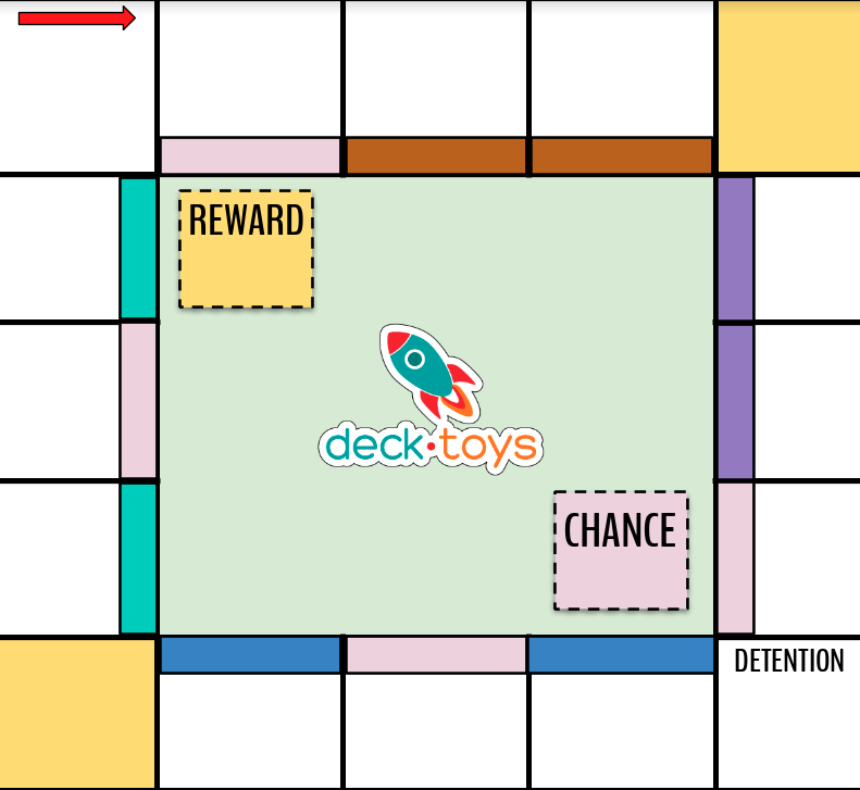 Board-game lesson background with labelled squares around the edge.