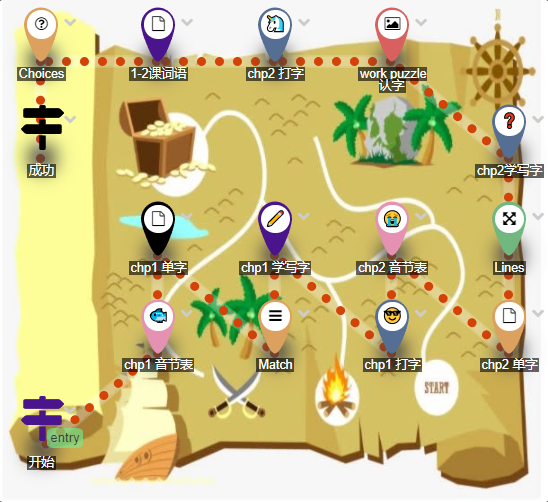 Language lesson map with a winding path, activity markers and treasure chests.