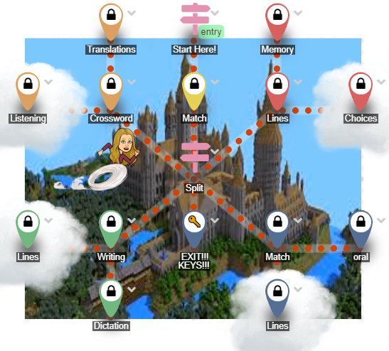Language lesson map with activities around a castle.