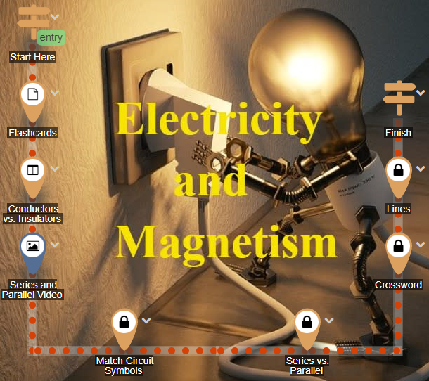Electricity and Magnetism lesson map with a glowing light bulb.