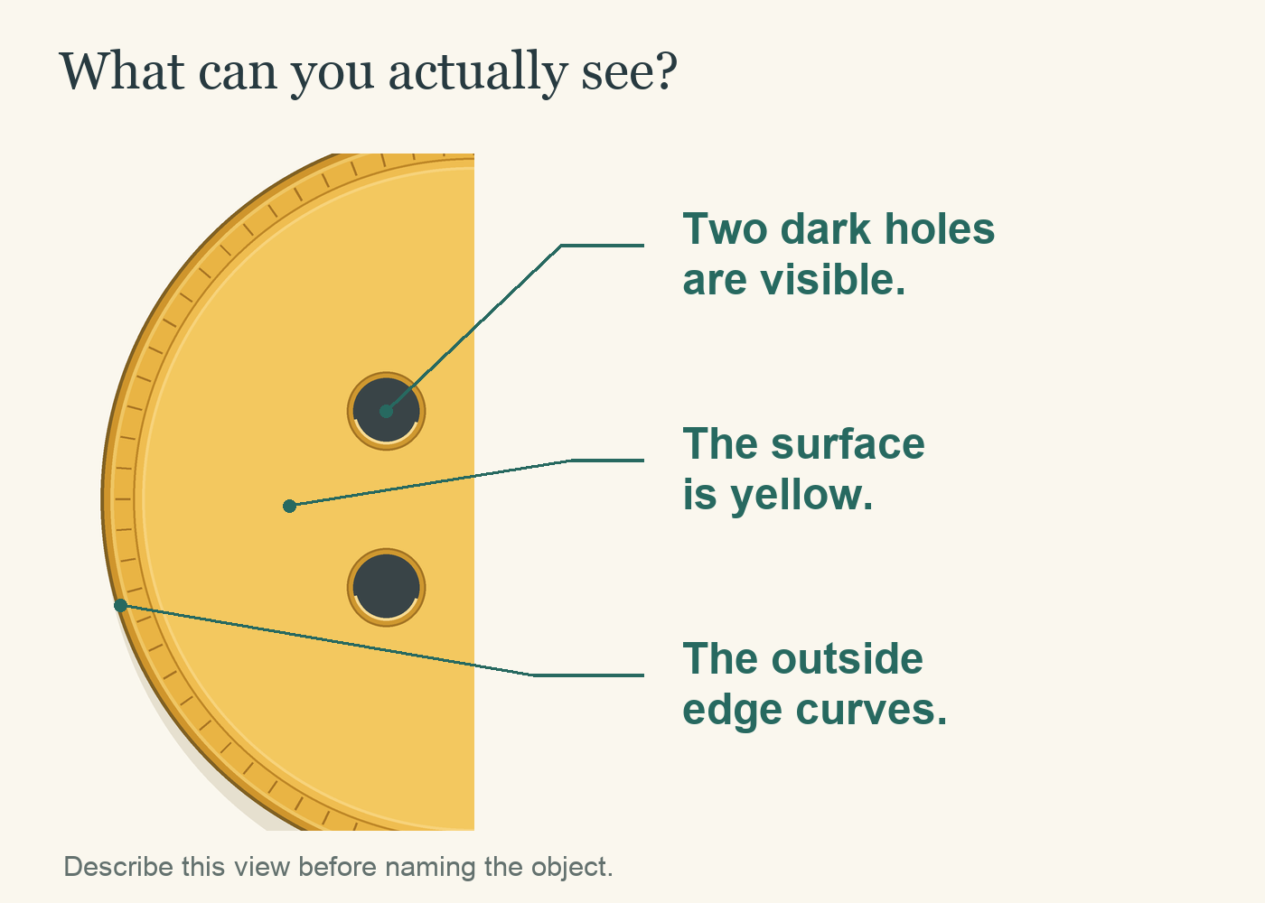 An enlarged illustrated detail shows yellow material, two dark holes and a curved rim. Three notes identify visible evidence without naming the object.