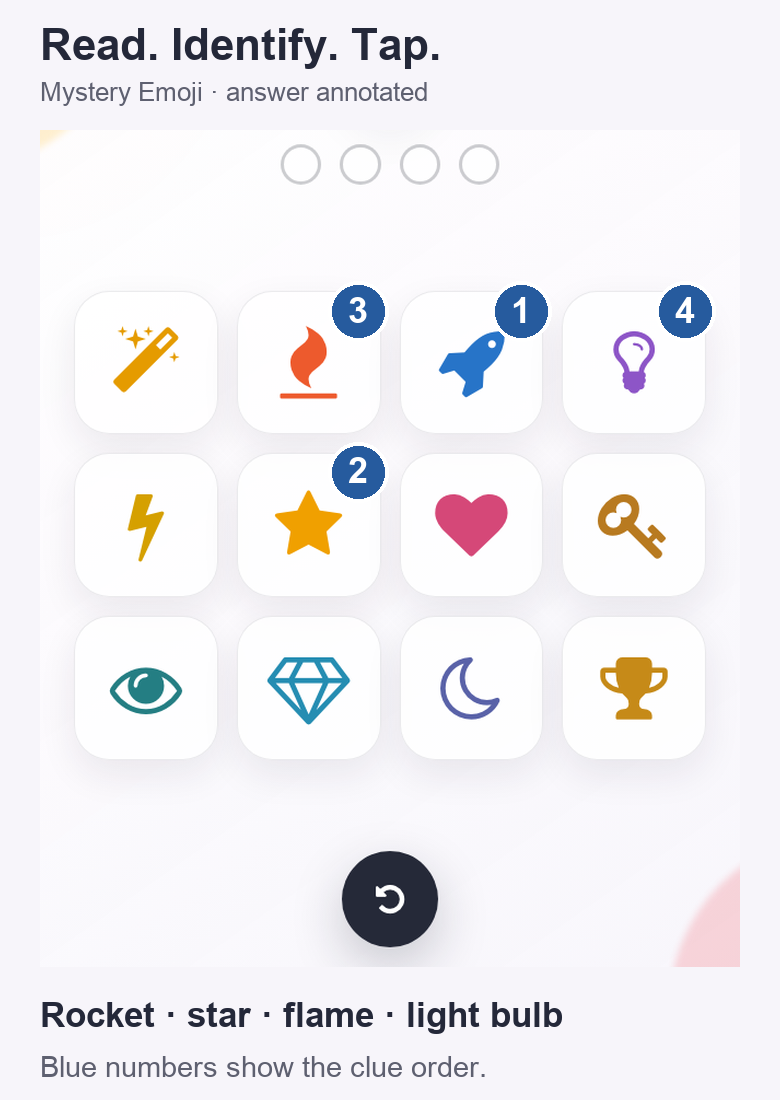 Mystery Emoji with order labels: 1 on the rocket, 2 on the star, 3 on the flame and 4 on the light bulb.