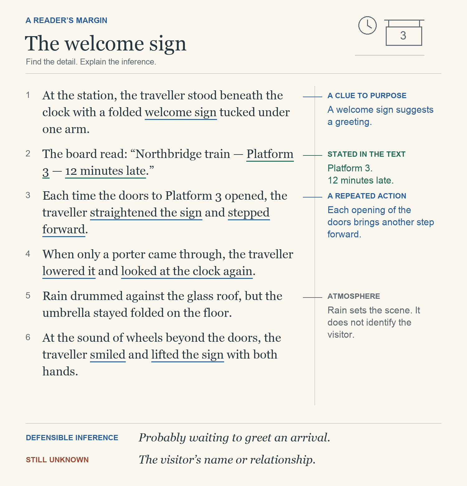 An annotated station passage. Platform 3 and 12 minutes late are stated facts. The welcome sign and repeated steps towards the doors support an inference about greeting someone; the visitor’s identity is unknown.
