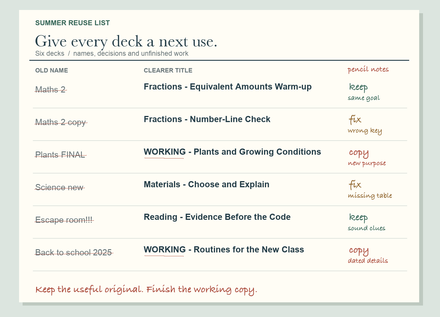 Deck audit sheet: Maths 2 and Escape room are kept, Maths 2 copy and Science new need fixes, and Plants FINAL and Back to school 2025 need working copies. Each receives a clearer title.