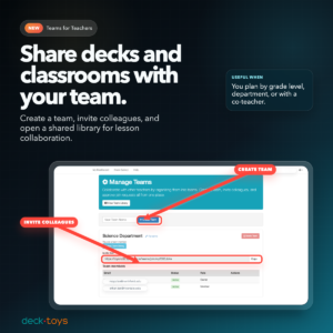 Teams feature in Deck.Toys showing shared decks and classrooms for teacher collaboration